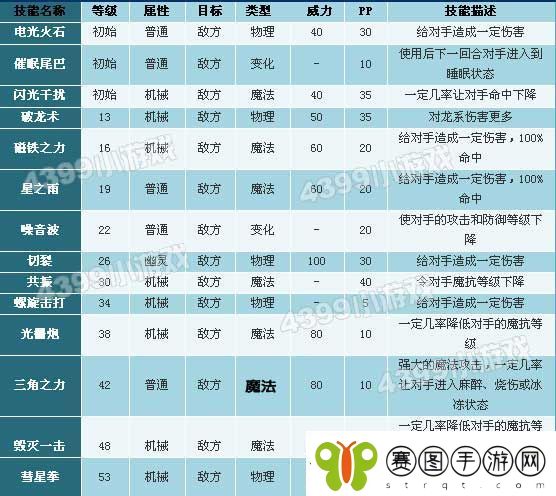 洛克王国飞翅连击锥技能是什么