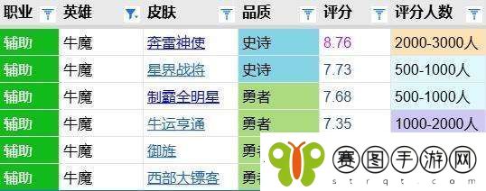 星界战将评分