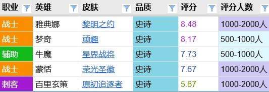 星界战将评分