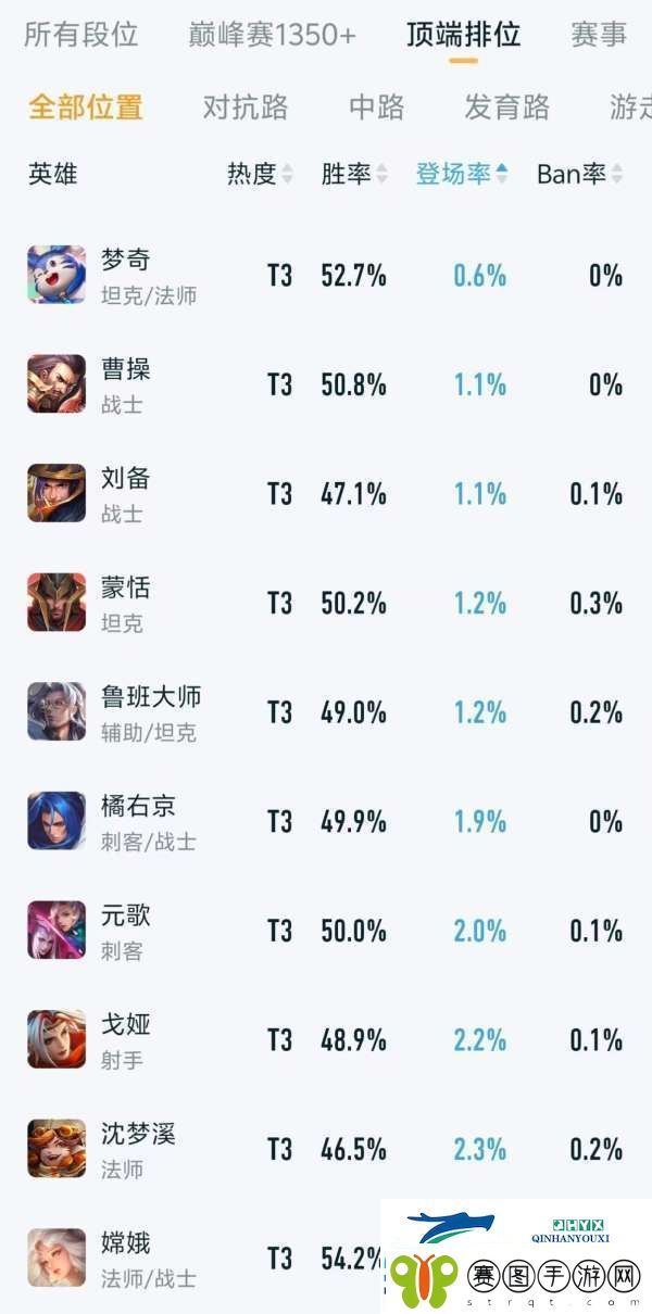 顶端排位英雄排行