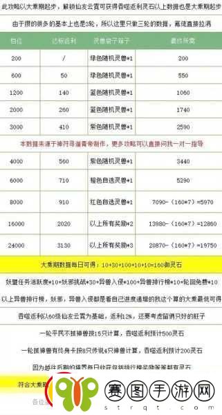寻道大千灵兽蜜蜂
