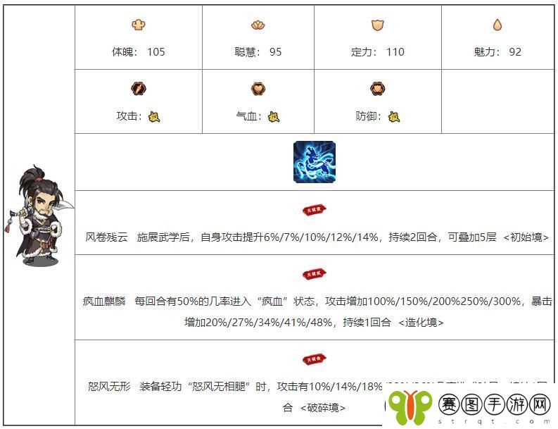 我要当掌门林风角色图鉴介绍