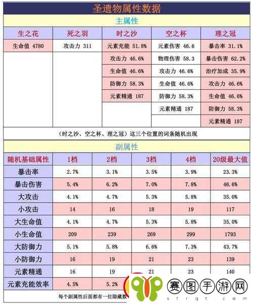 原神圣遗物升级要点解析