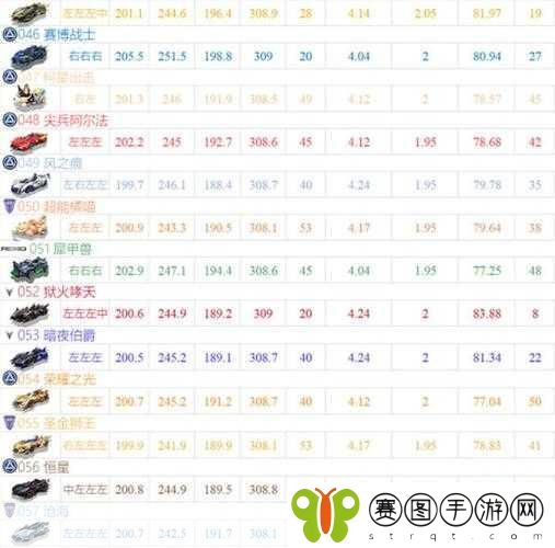 QQ飞车手游，揭秘A车抽取的RMB成本真相