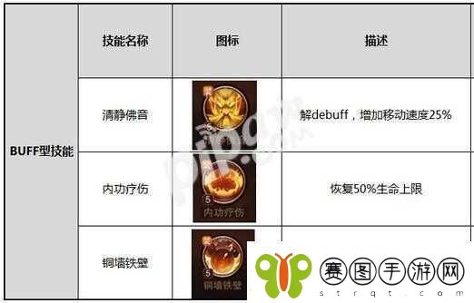 大唐无双手游少林技能加点攻略