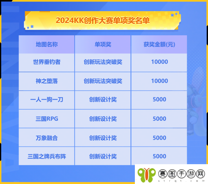 KK官地图创作大赛获奖公示
