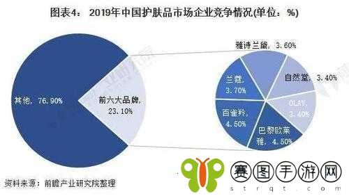 国产精华液一线二线三线品牌特点及市场分析