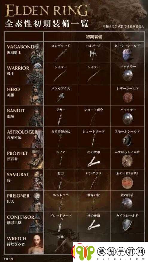 艾尔登法环前期好用武器大盘点及特点介绍
