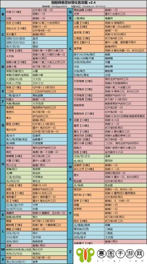 阴阳师海坊主副本全面解析温柔攻略与高效通关阵容搭配指南