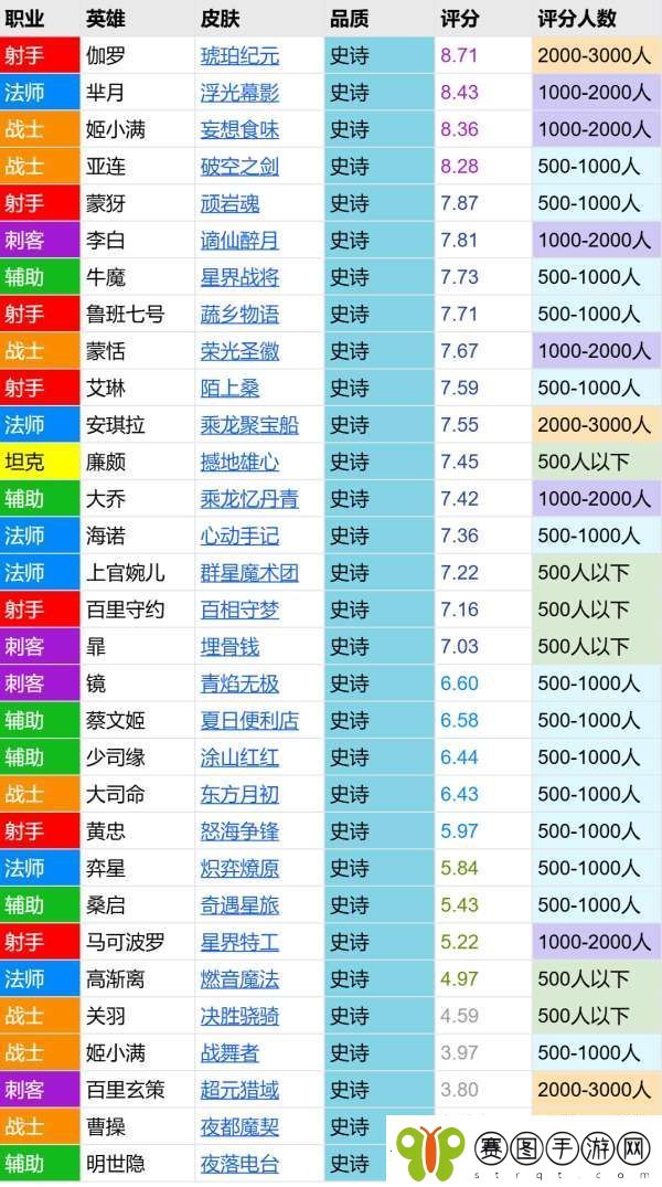 星界战将评分
