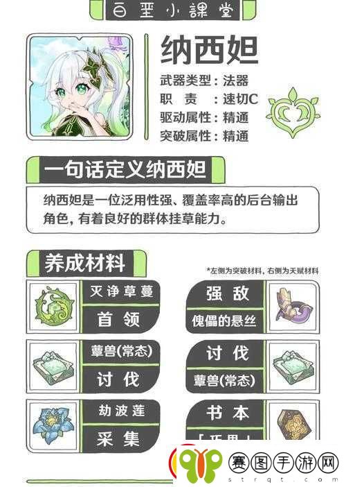 原神角色解析