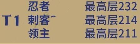元气骑士前传爬塔对应职业段位介绍
