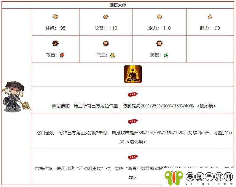 我要当掌门圆悟大师角色图鉴介绍