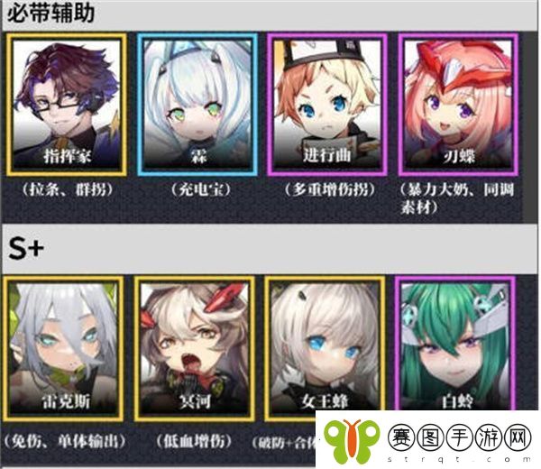 交错核心角色强度怎么样