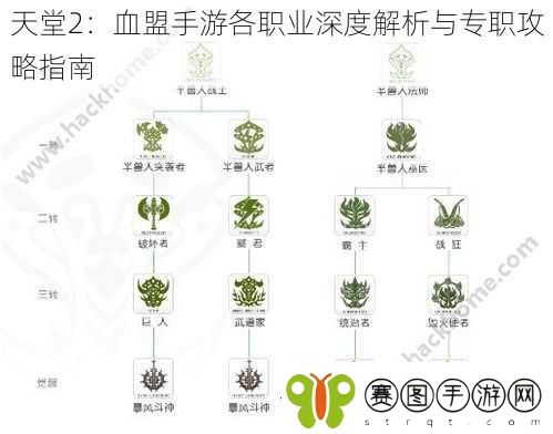 天堂2