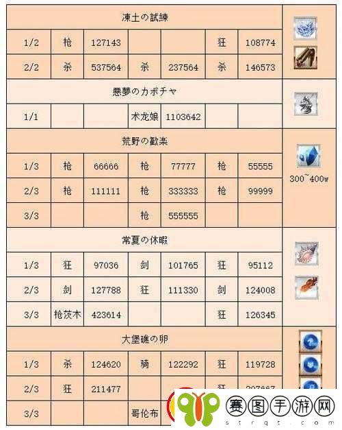 FGO