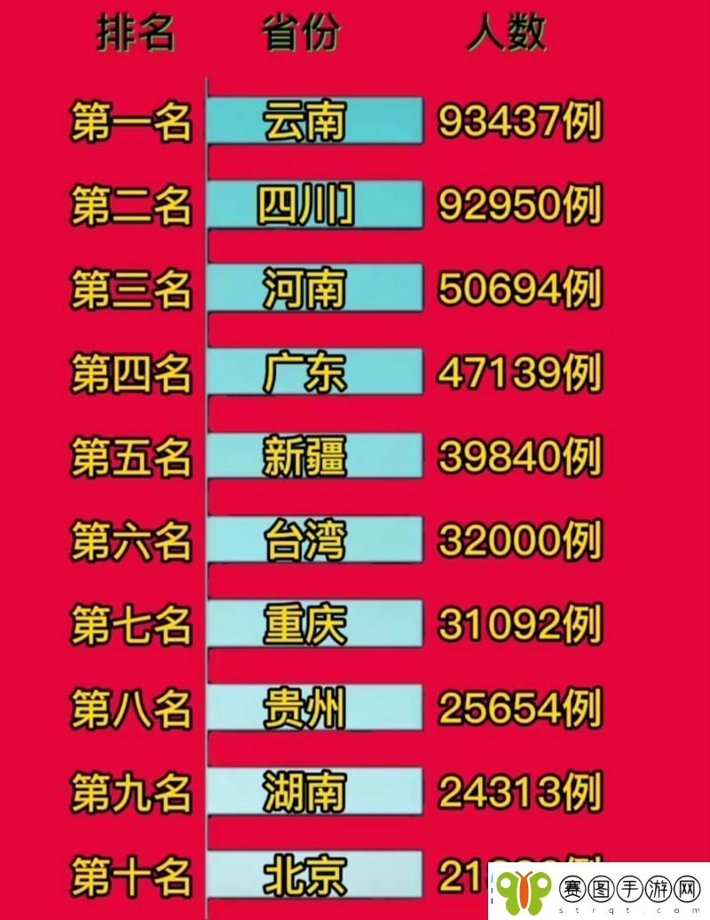 免费站在线观看人数在哪些省份最多