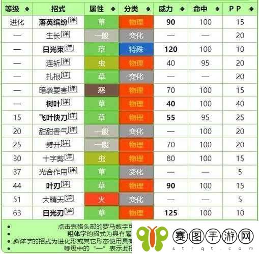 宝可梦朱紫中兰螳花的抓取位置详细解析与介绍！