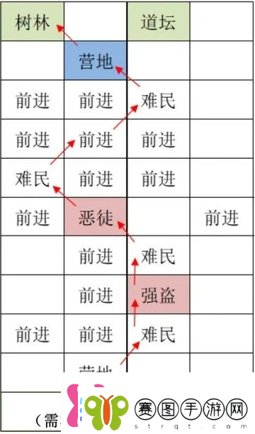 如鸢雒阳据点路线选择攻略如鸢雒阳据点路线怎么选择