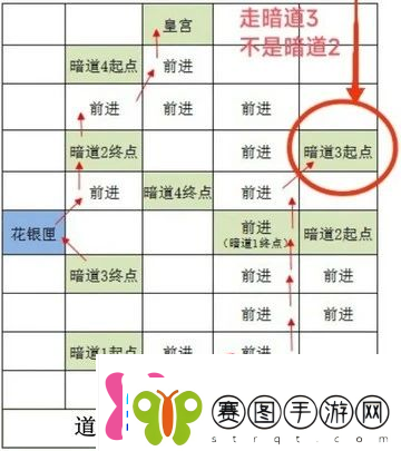 如鸢雒阳据点路线选择攻略如鸢雒阳据点路线怎么选择