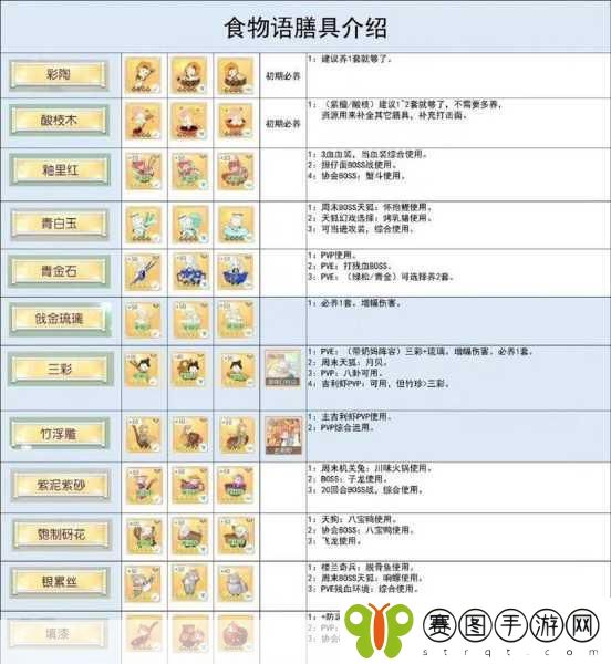 食物语膳具大揭秘，食魂战力飙升秘籍