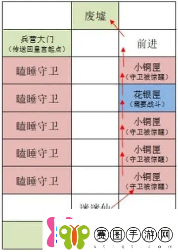 如鸢雒阳据点路线选择攻略如鸢雒阳据点路线怎么选择