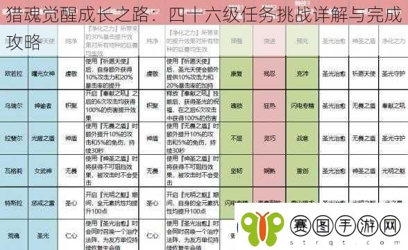 猎魂觉醒成长之路