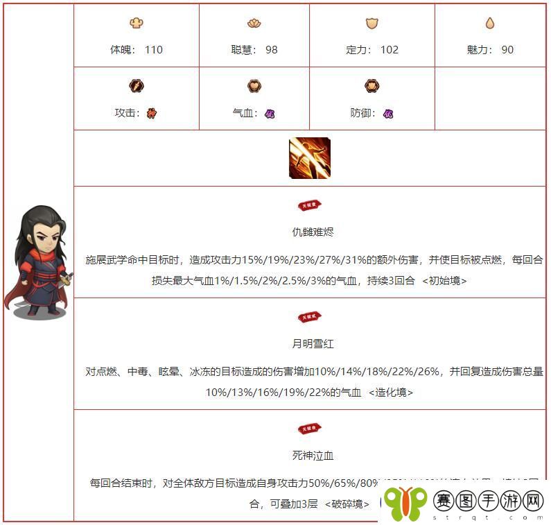 我要当掌门傅无悲角色图鉴介绍