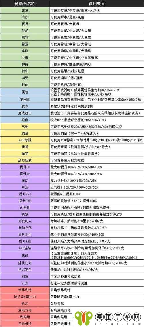 最终幻想7重制版诸神黄昏