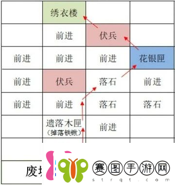 如鸢雒阳据点路线选择攻略如鸢雒阳据点路线怎么选择