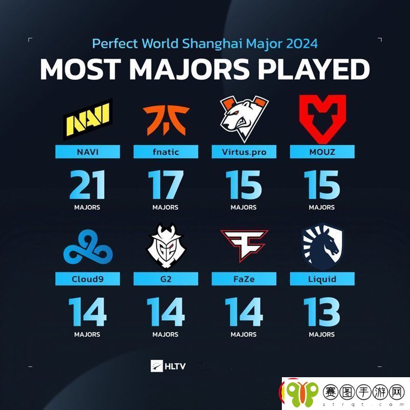 NAVI全勤参加21届Major