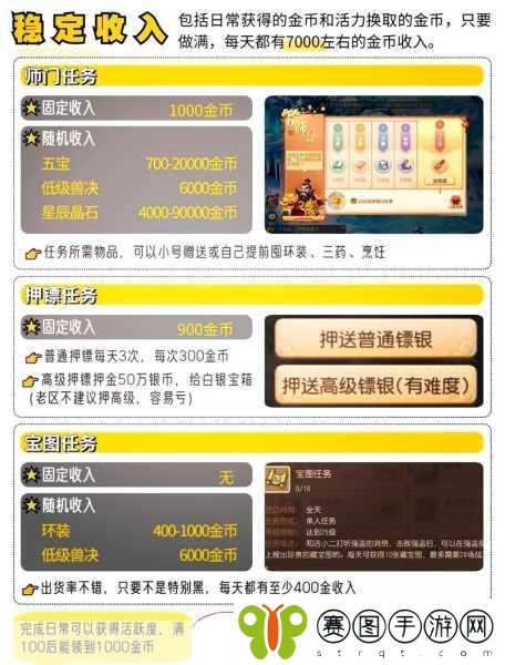 梦幻西游手游，揭秘快速赚钱秘籍与货币用途