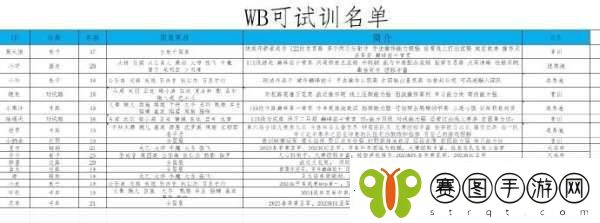 北京WB可试训名单