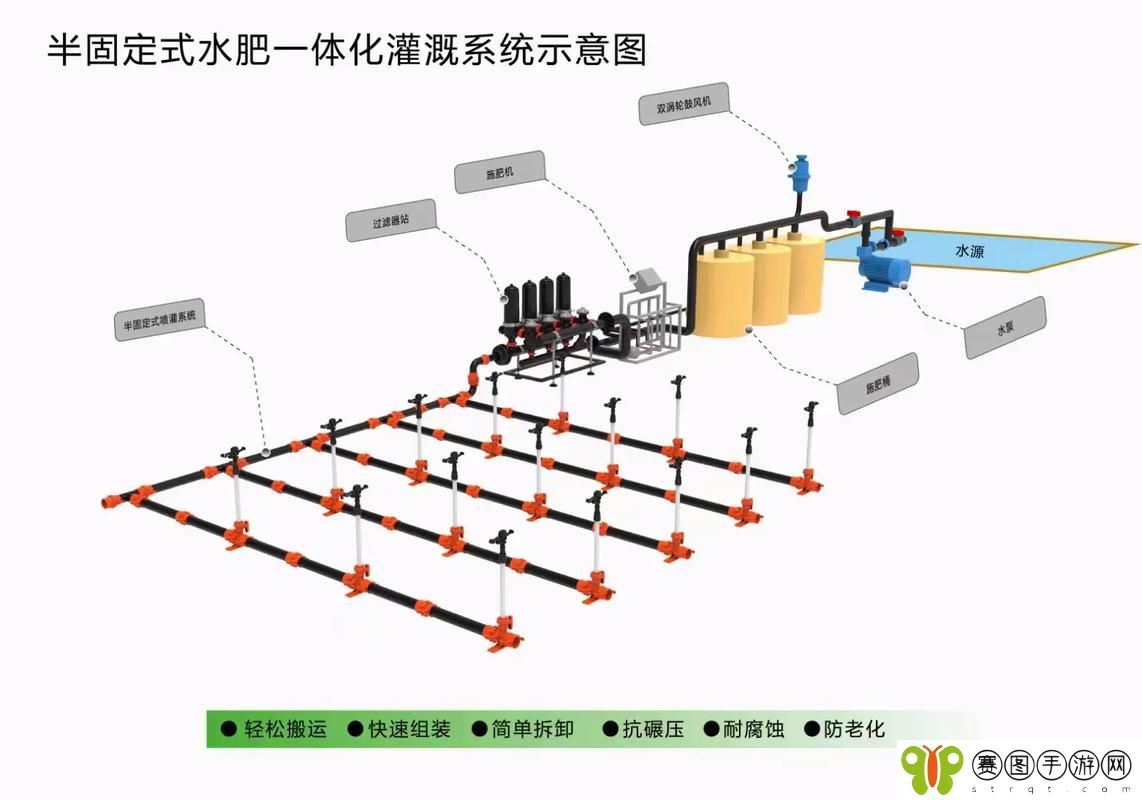 JI液灌溉系统