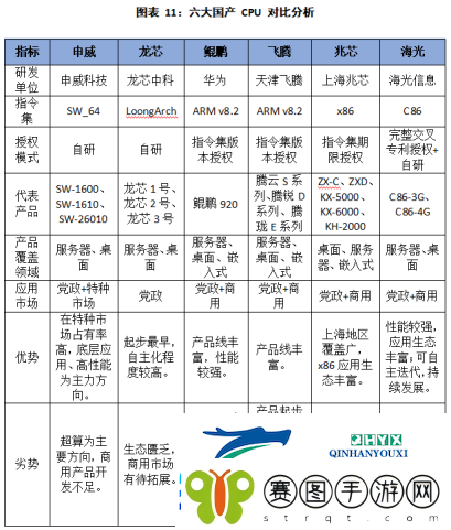 赛迪发布重磅报告