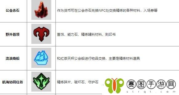 命运方舟道具怎么获得