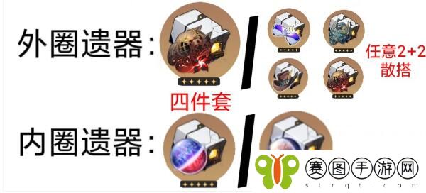 崩坏星穹铁道黄泉遗器推荐