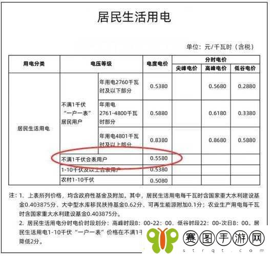 80e理论电费