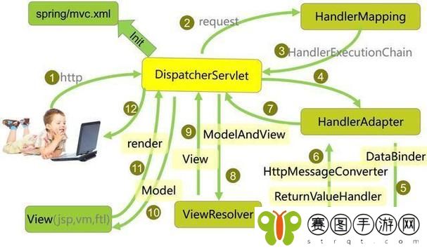 JavaGenericVisitorAdapter