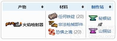 泰拉瑞亚火焰喷射器如何获得
