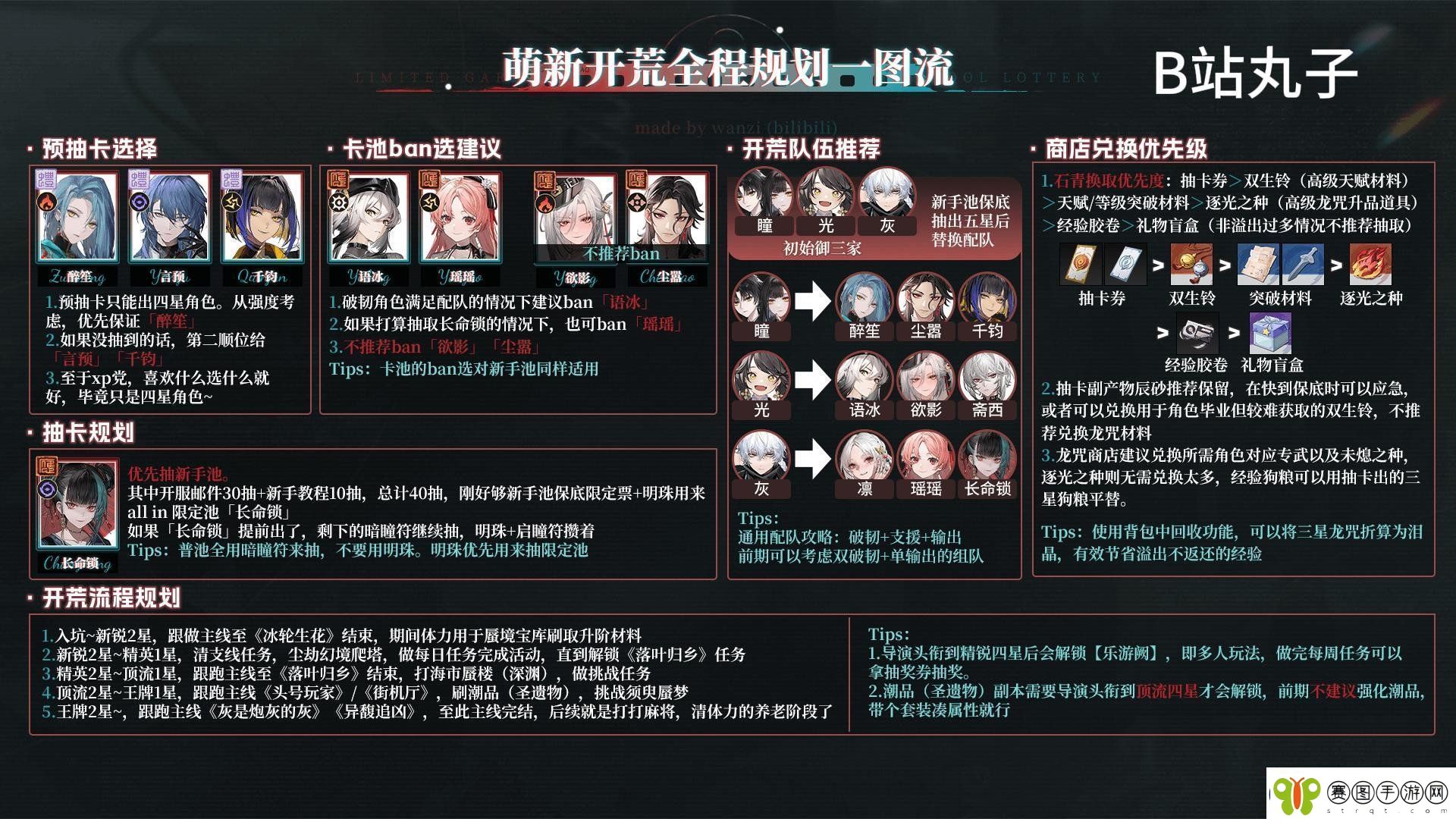 归龙潮开服新手开荒怎么玩归龙潮开服新手开荒玩法攻略大全