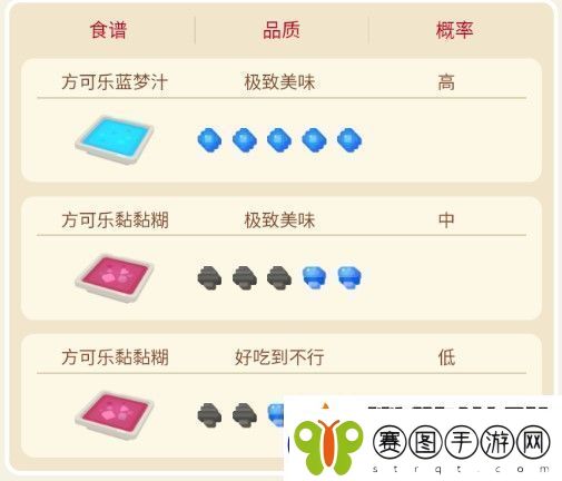 宝可梦大探险尼多力诺攻略