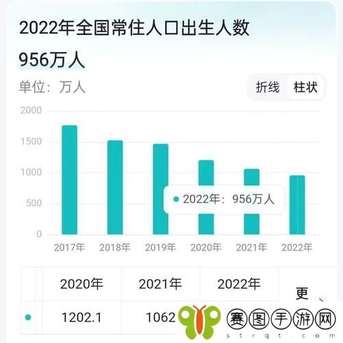 6996电视影片免费人数与人口