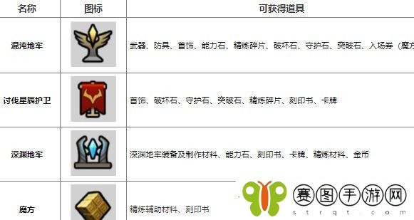 命运方舟道具怎么获得
