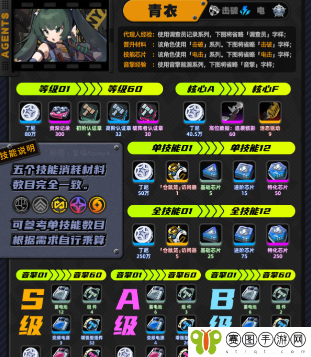 《绝区零》青衣角色突破材料介绍