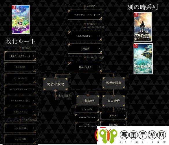塞尔达传说