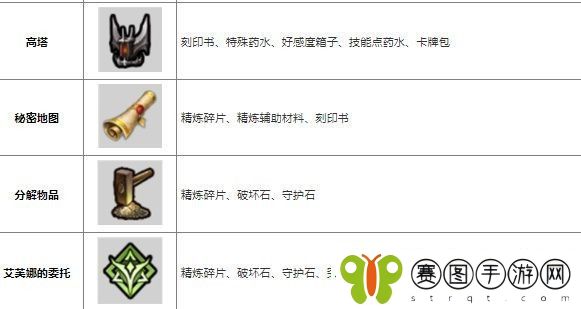 命运方舟道具怎么获得