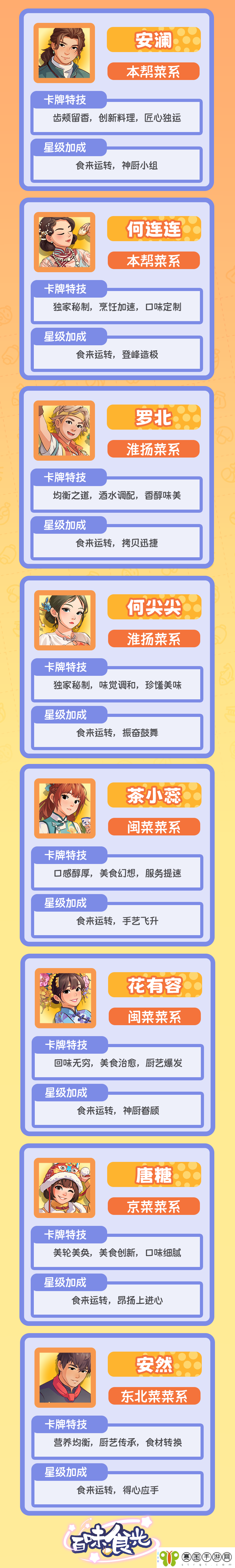 百味食光四星厨师技能分享