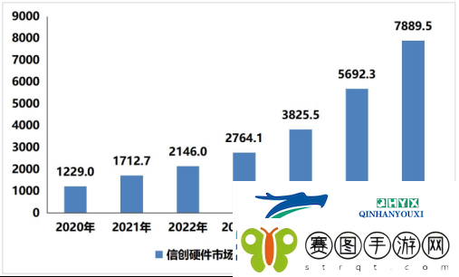 赛迪发布重磅报告