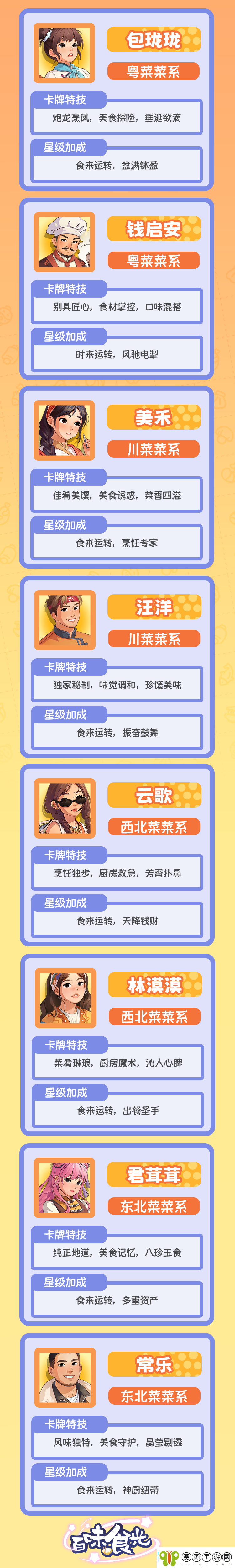 百味食光四星厨师技能分享